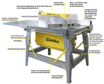 LESCHA CPFL 400 | Sega circolare da cantiere 400 V / 3,0 kW - immagine 4